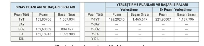 YKS Sonucu Hangisi? Yardımcı olur musunuz?