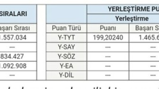 YKS Sonucu Hangisi? Yardımcı olur musunuz?