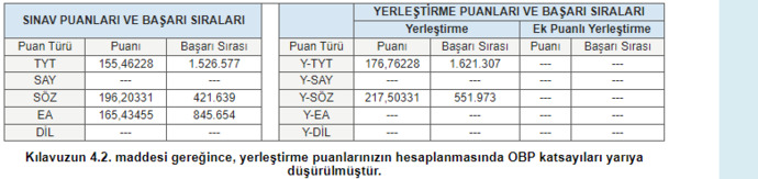 Not: Yerleştirme Katsayı Puanımız Yarı Yarıya Düşürüldü !