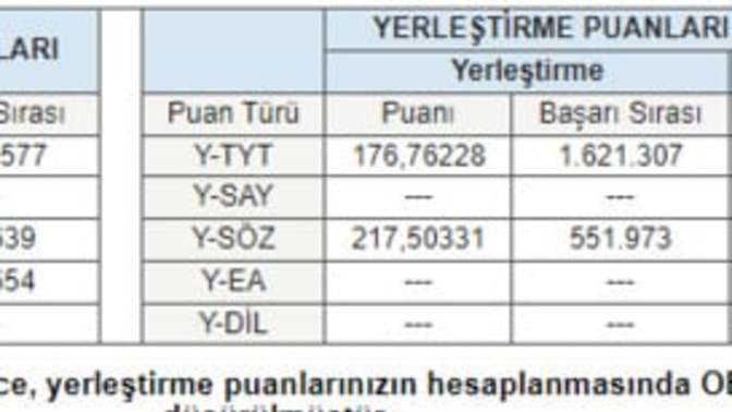 Sınav sonuçları açıklandı AYT sözel 217 civarında bir puanla tercih yapmak doğru olur mu?
