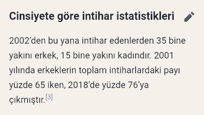 2021'de intihar eden 18.538 kişinin 17.896'sı erkek, 642'si kadın?