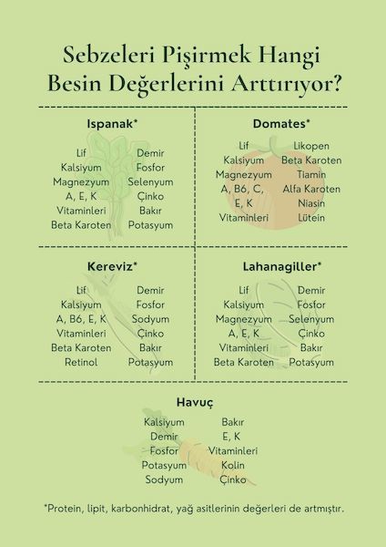 Sebzeleri çiğ tüketmek mi pişirmek mi daha Sağlıklı?