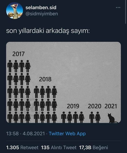 Son yıllarda arkadaş sayınızda bir azalma oldu mu?