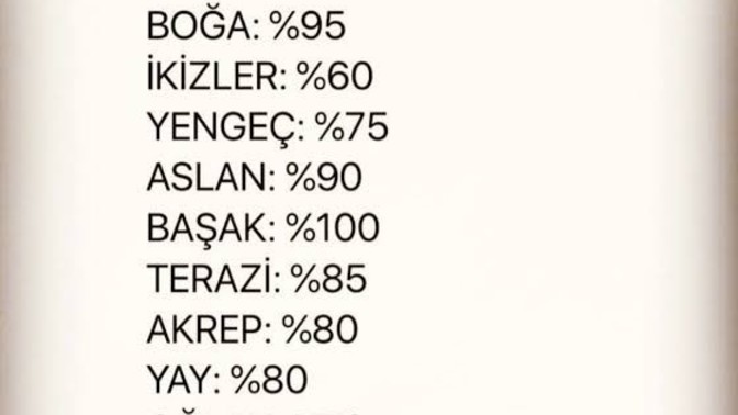 Burcuna göre yüzde kaç çekicisin😎?