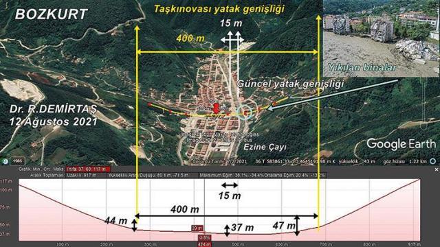 Bozkurttaki sel felaketinin sebebi olarak dere yatağının daraltılması mı?