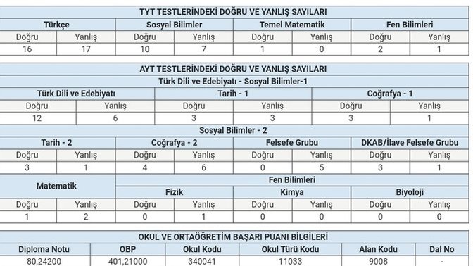 Sıralamam ne kadar öne atar?