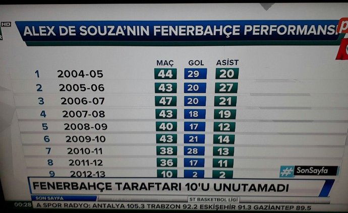 Alex Teixeira Beşiktaş ile ilk antrenmanına çıktı! Sizce Alex Teixeira, ligde bir Alex De Souza etkisi yapabilir mi?