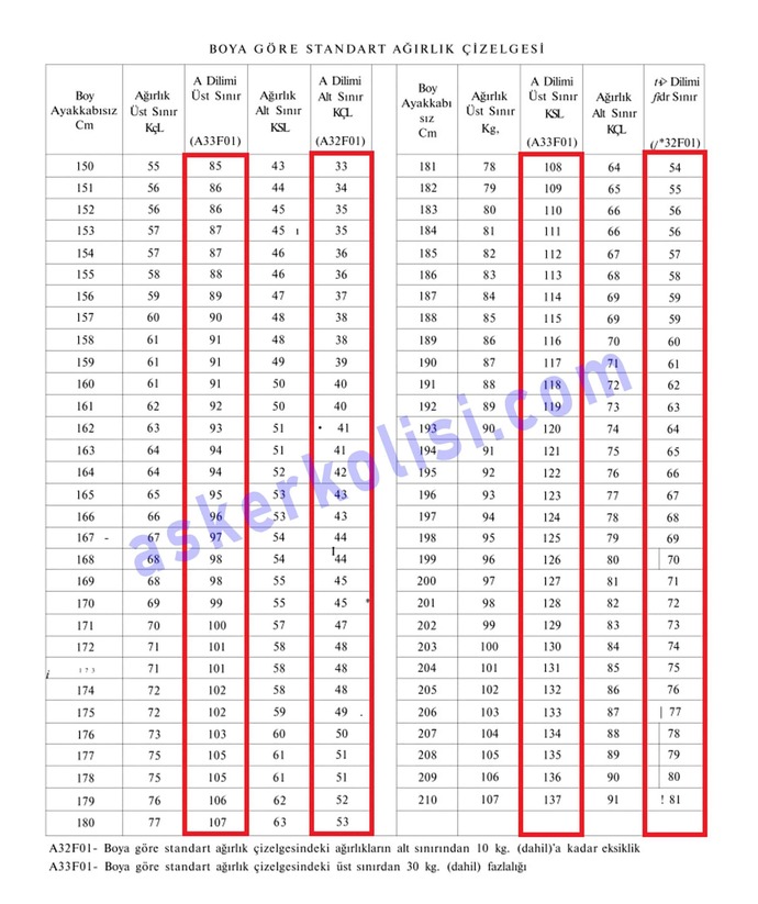 Askerlikten kilo ile nasıl muaf olunur  ya da  1 yıl ertelenir çok önemli?