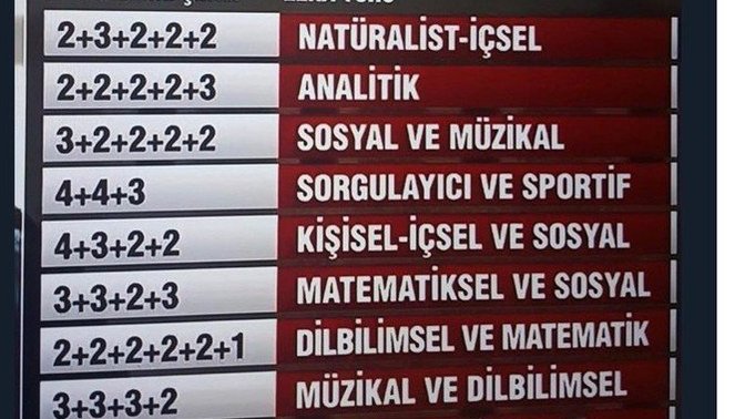 TC kimlik numarası ezberleme şekline göre zeka türleri açıklanmış. Sen TC kimlik numaranı nasıl ezberliyorsun?