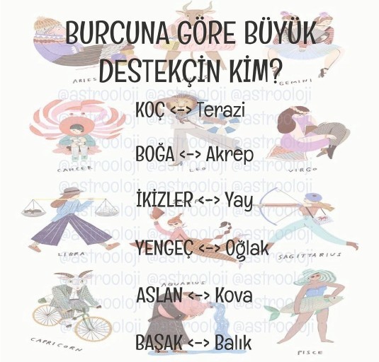 Burcuna göre en büyük destekçin kim?