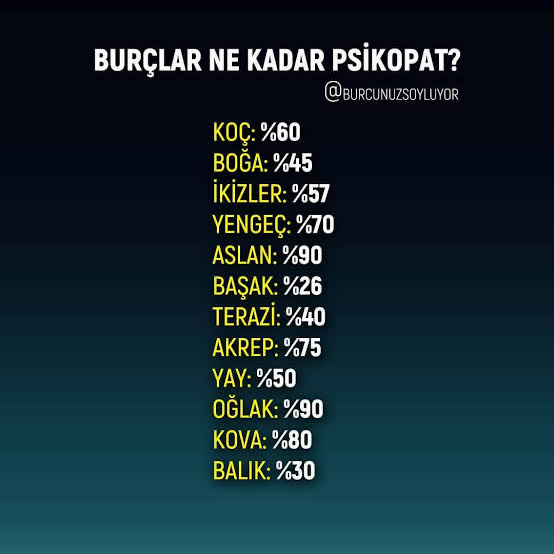 Burcuna göre ne kadar psikopatsın?