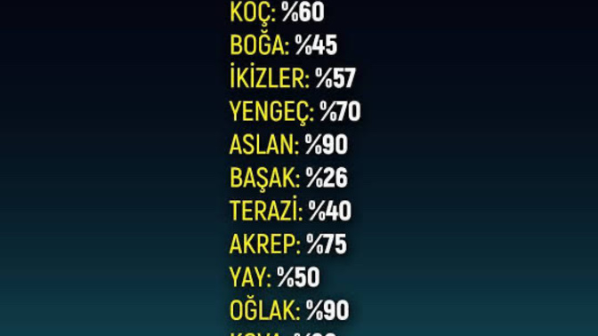 Burcuna göre ne kadar psikopatsın?