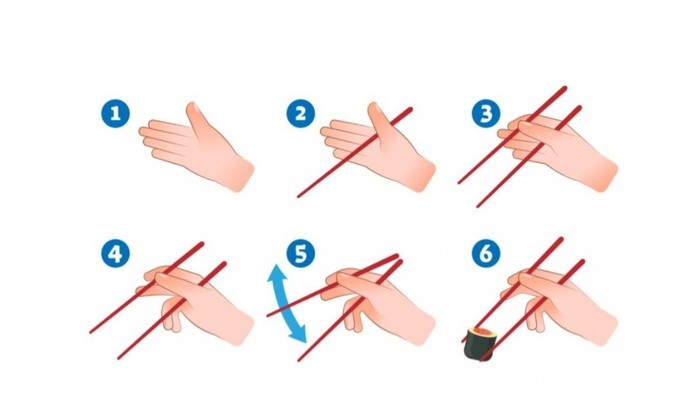 Chopstick kullanmayı bilmiyorum. Sushi yemek için çatal istesem garip karşılarlar mı?