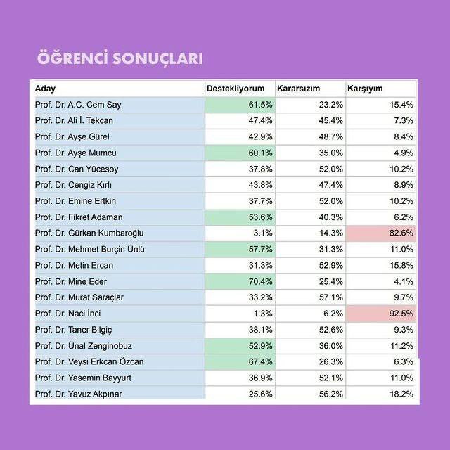 Boğaziçi Üniversitesi Rektörlüğüne Naci İnci Atandı. Bu kez ne olacak?