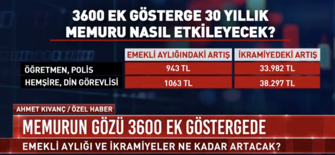 Hükümet sözünde duracakmı?