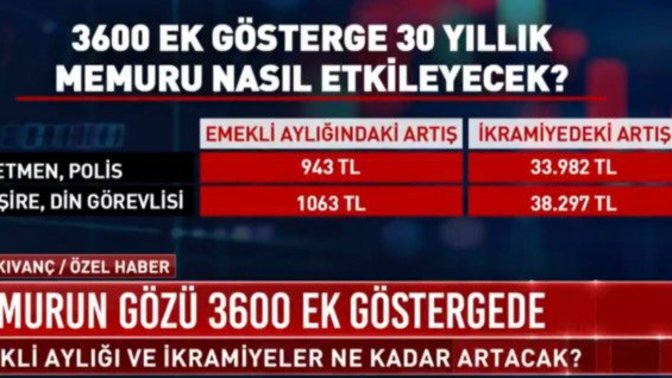 Hükümet söz verdiği 3600 ek göstergeyi verecekmi?