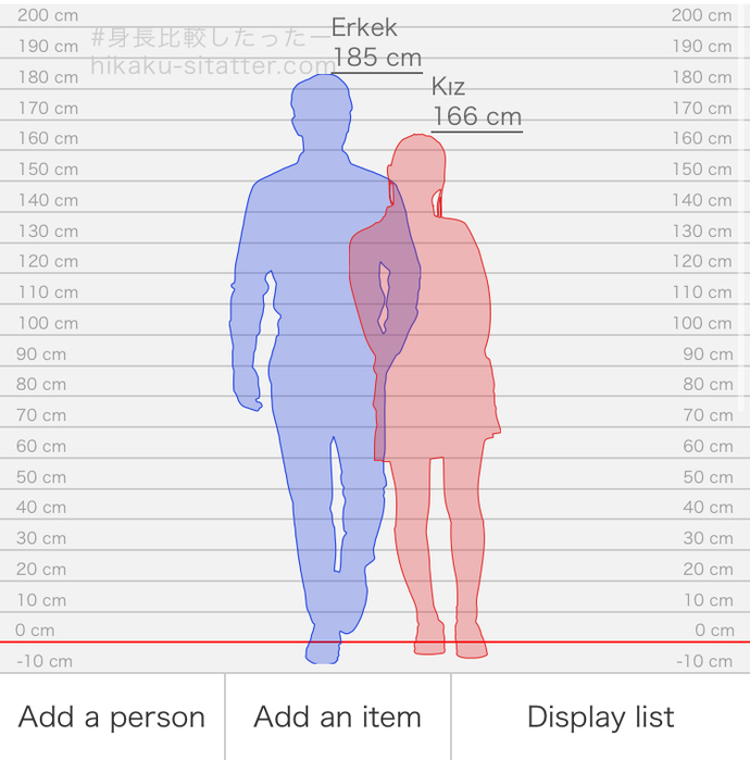 185 erkek 166 kız, uyum?