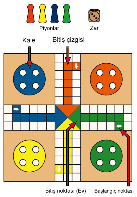 Kızma birader nasıl oynanır, kuralları nelerdir?