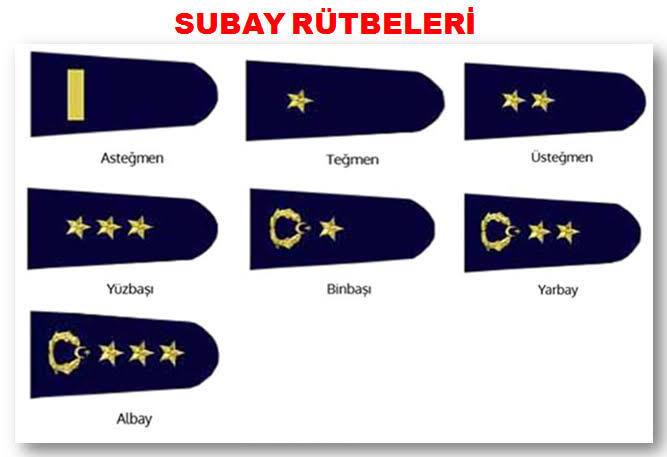Hava Kuvvetleri Komutanlığı