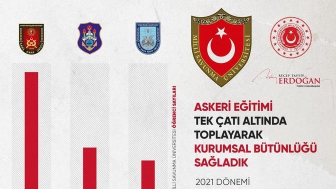 Asker olsaydınız hangi rütbe ve görevde olmak isterdiniz?