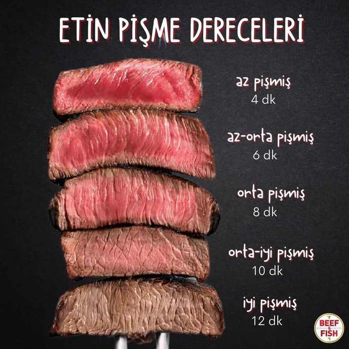 Etin pişme derecelerini biliyor musun, sen eti nasıl pişmiş seversin?