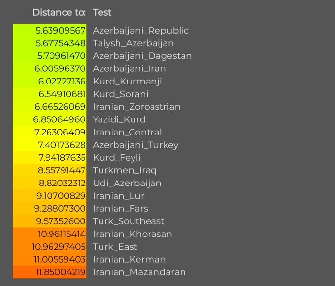 Vahaduo results