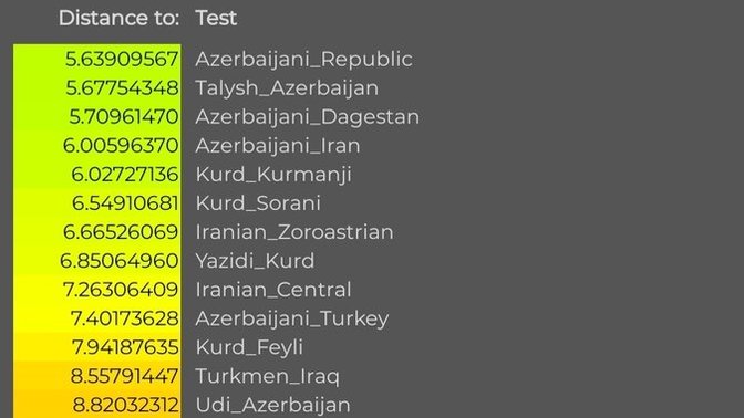 Kökeninizi öğrenmek için DNA testi yaptırır mısınız?