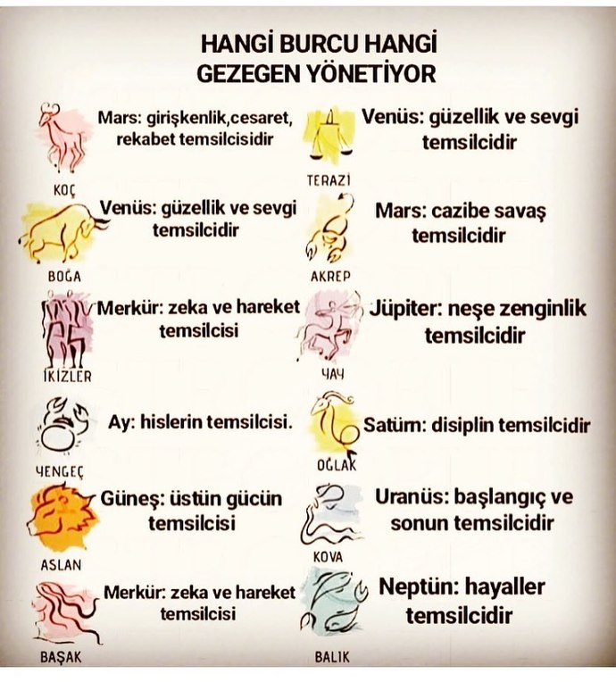 Senin burcunu hangi gezegen yönetiyor?