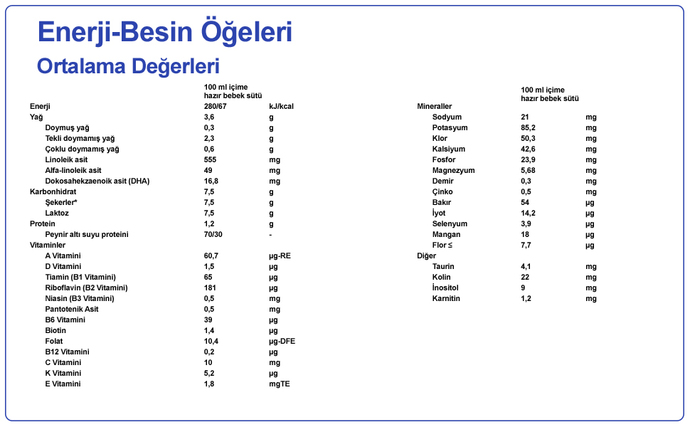 SMA besin değerleri