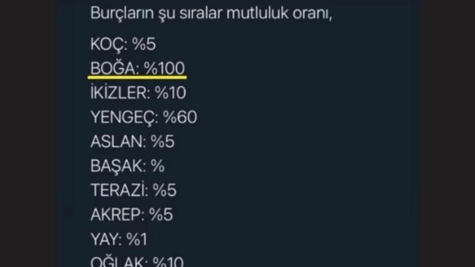 Burçların mutluluk oranları açıklandı. Buna göre sen yüzde kaç mutlusun?