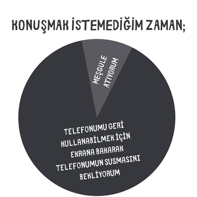 Telefonda konuşmayı sever misiniz?