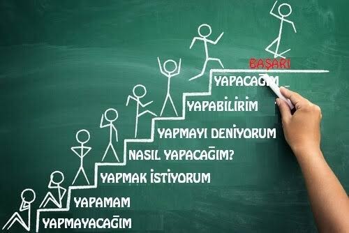 Hayatta karşılaştığınız zorluklar ile nasıl başa çıkıyorsunuz?