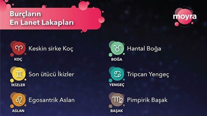 Burcuna göre senin en lanet lakabın ne bilmek ister misin😀?