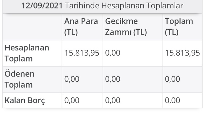 Kyk borcum nasıl böyle oldu?