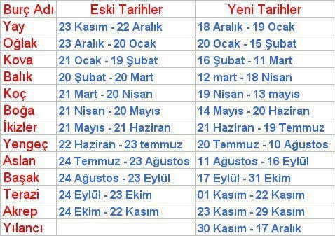 Kanka bi ara şunları da yorumla lütfen. Yılan miyiz , akrep miyiz , yay miyiz belli değil 🤦♀️🤣🤣🤣🤪