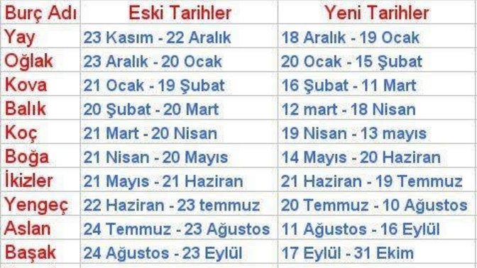 Hangi burçlar burda?
