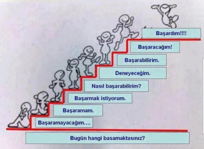 Sizin için başarının sırrı nedir?