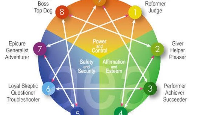 Kendinizi keşfetmek için Enneagram testine katılmak ister misiniz?