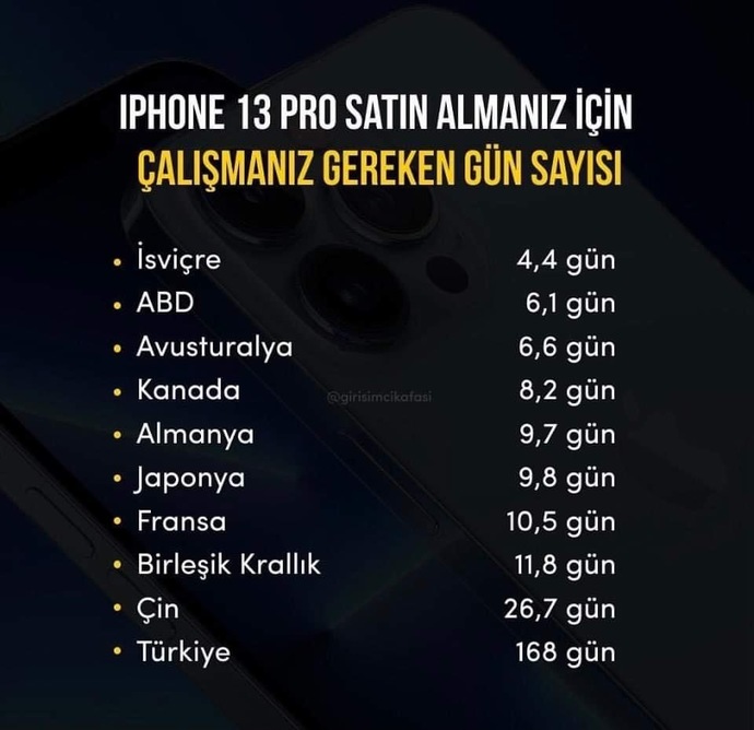 Günümüz yaşantısının vazgeçilmezi olan teknolojik bir cihazın bu kadar pahalı olmasına isyan ediyorum.