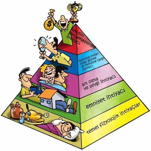 Maslow ihtiyaçlar hiyerarşisi hakkında ne düşünüyorsunuz? Hangi sıradasınız?