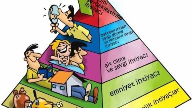 Maslow ihtiyaçlar hiyerarşisi hakkında ne düşünüyorsunuz? Hangi sıradasınız?