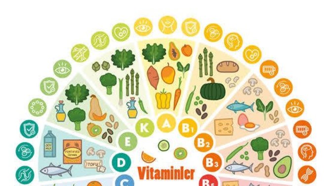 Vitamin ve mineral takviyelerini doğru kullanıyor musunuz?