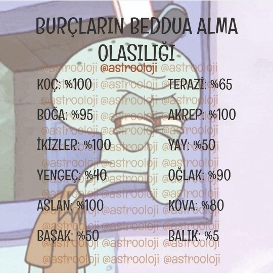 Beddua alma olasılığın kaçtır?