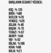 Burcun ne kadar cesaretli?