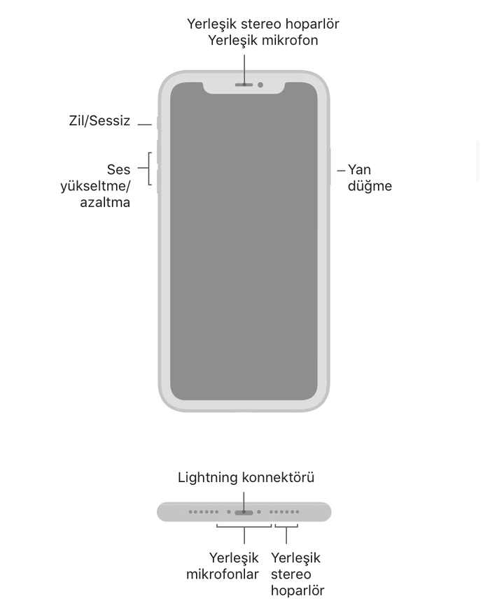 Günaydın kim ne marka model telefon kullanıyo memnunmusunuz?