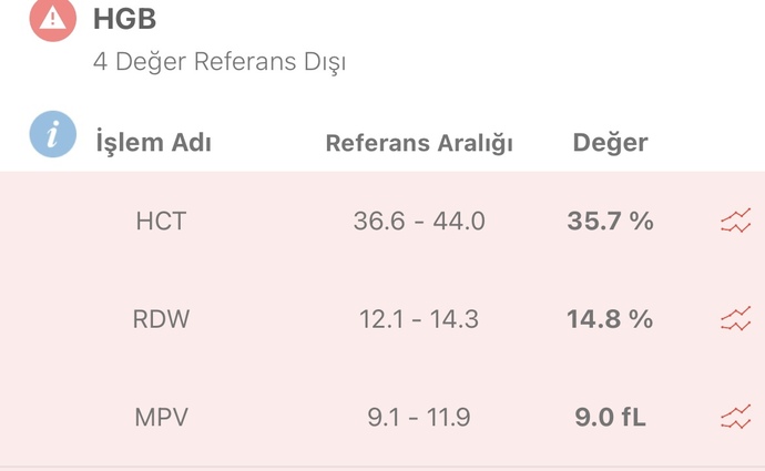 Sağlıkçı olan var mı acaba?