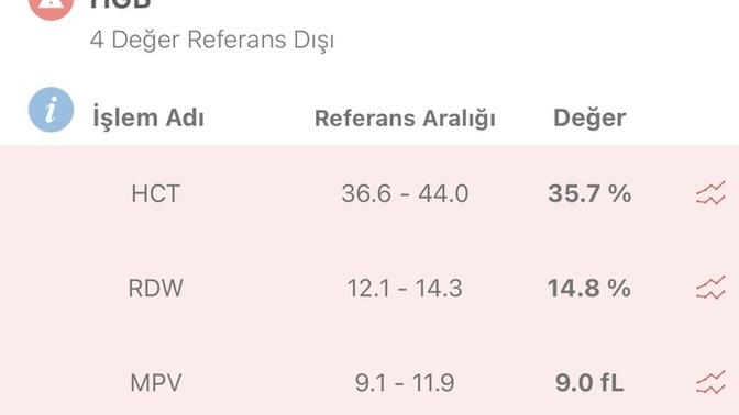 Sağlıkçı olan var mı acaba?