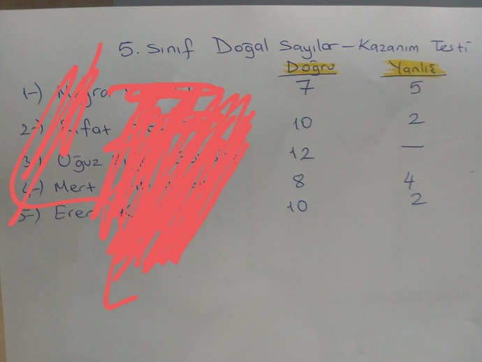 Galerinizdeki son fotoğrafı atabilir misiniz?