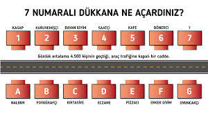 7 numaralı yere ne dükkanı açardınız?