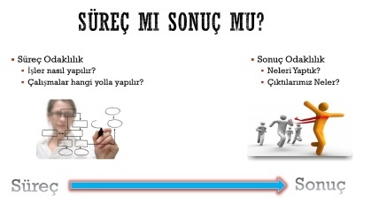 Siz sonuç odaklı mı , süreç odaklı mısınız?